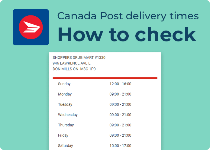 canada post shipping times